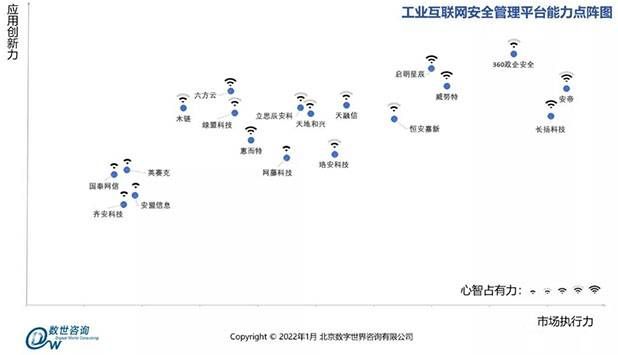 金瀚信安：工業(yè)互聯(lián)網安全能力指南（安全管理平臺）2