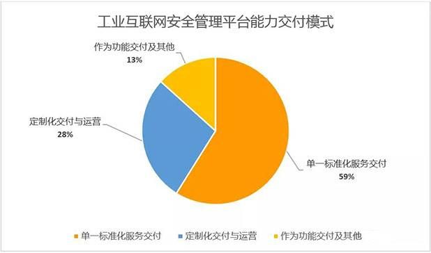 金瀚信安：工業(yè)互聯(lián)網安全能力指南（安全管理平臺）4