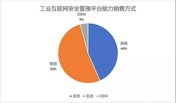 金瀚信安：工業(yè)互聯(lián)網安全能力指南（安全管理平臺）5