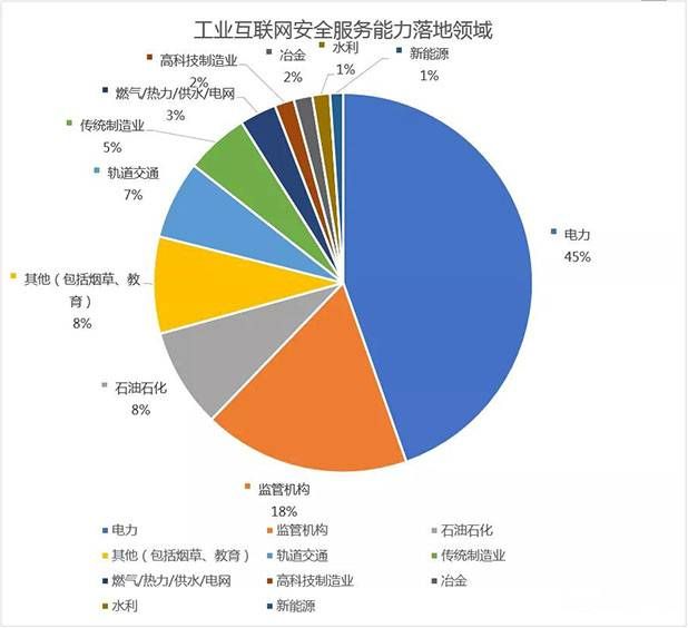 金瀚信安：工業(yè)互聯(lián)網安全能力指南（安全管理平臺）6