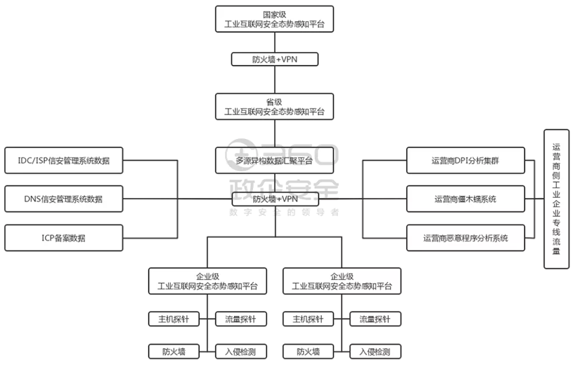 金瀚信安：工業(yè)互聯(lián)網安全能力指南（安全管理平臺）8