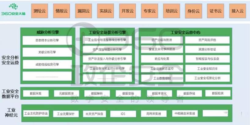 金瀚信安：工業(yè)互聯(lián)網安全能力指南（安全管理平臺）9