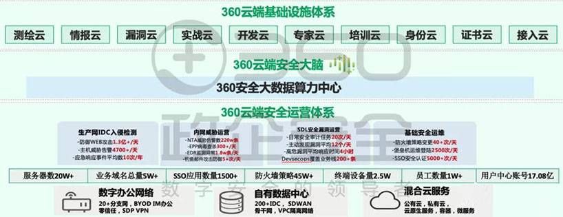 金瀚信安：工業(yè)互聯(lián)網安全能力指南（安全管理平臺）10