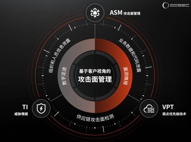 金瀚信安：攻擊面管理（ASM）技術(shù)詳解和實現(xiàn)3