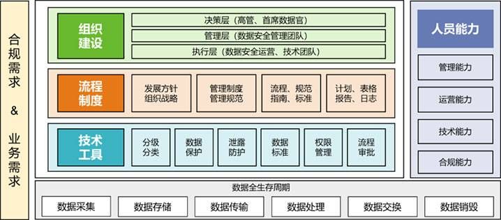 金瀚信安：“知、識、控、察、行”五步法鑄就高校數(shù)據(jù)安全堡壘1