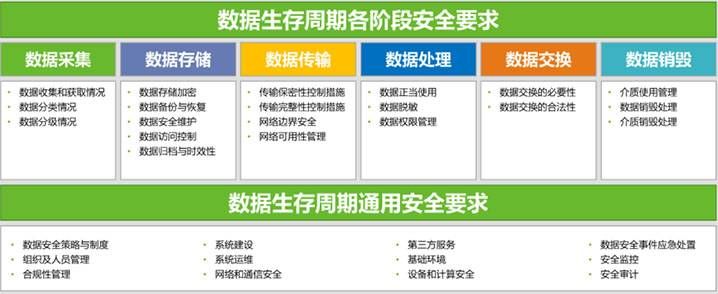 金瀚信安：“知、識、控、察、行”五步法鑄就高校數(shù)據(jù)安全堡壘2