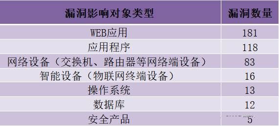 金瀚信安：CNVD漏洞周報2022年第13期7