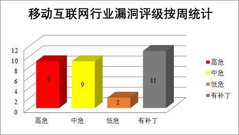 金瀚信安：CNVD漏洞周報2022年第13期11