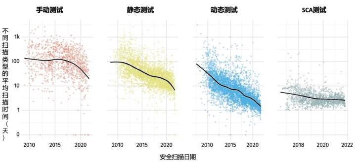 金瀚信安：軟件安全發(fā)展態(tài)勢(shì)一瞥8