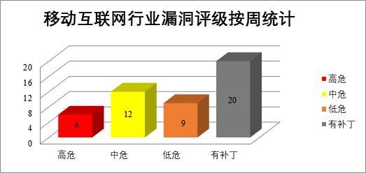 金瀚信安：CNVD漏洞周報(bào)2022年第15期7