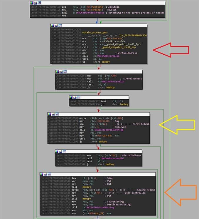 金瀚信安：Avast AVG漏洞影響數(shù)百萬設(shè)備1