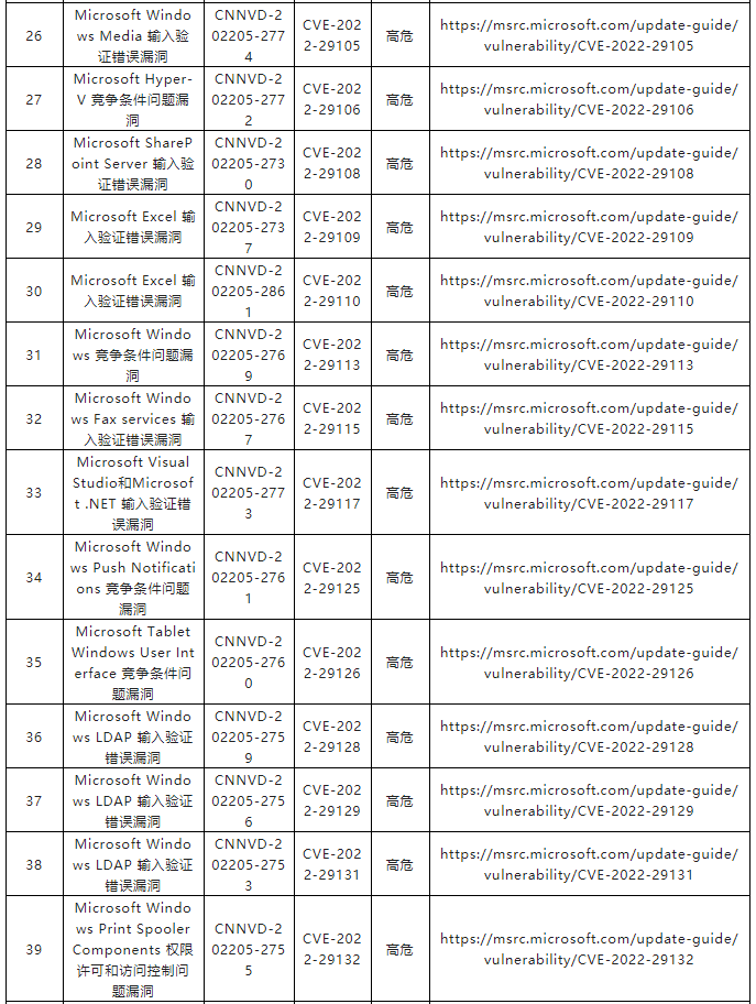 金瀚信安：關(guān)于微軟多個(gè)安全漏洞的通報(bào)3