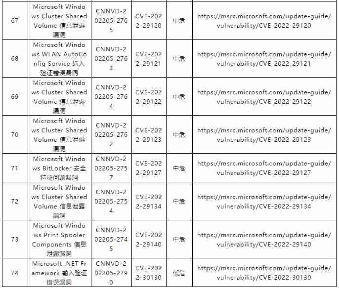 金瀚信安：關(guān)于微軟多個(gè)安全漏洞的通報(bào)6