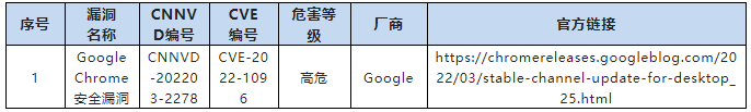 金瀚信安：關(guān)于微軟多個(gè)安全漏洞的通報(bào)8