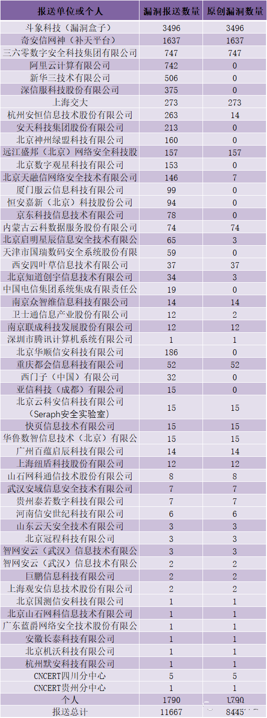 金瀚信安：CNVD漏洞周報(bào)2022年第19期6