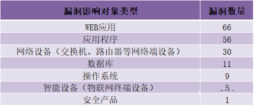 金瀚信安：CNVD漏洞周報(bào)2022年第19期7