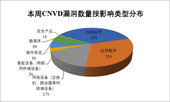 金瀚信安：CNVD漏洞周報(bào)2022年第19期8