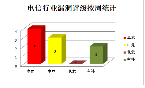 金瀚信安：CNVD漏洞周報(bào)2022年第19期10