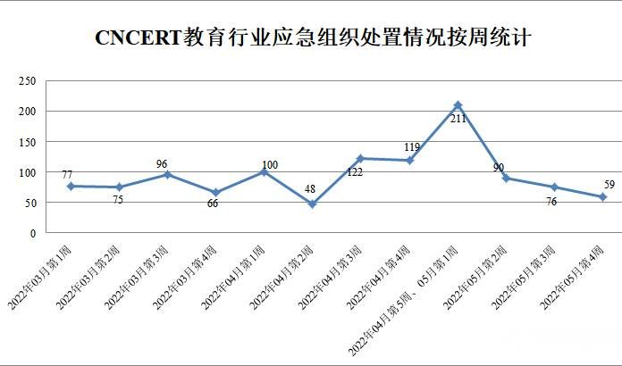 金瀚信安：CNVD漏洞周報2022年第21期5