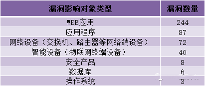 金瀚信安：CNVD漏洞周報2022年第21期7