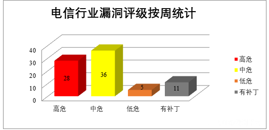 金瀚信安：CNVD漏洞周報(bào)2022年第22期10