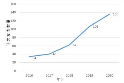 金瀚信安：我國數(shù)據(jù)安全治理研究1