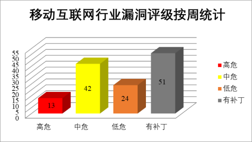 金瀚信安：2022年CNVD漏洞周報(bào)第23期8