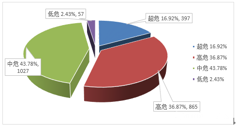 金瀚信安：信息安全漏洞月報（2022年6月）圖2