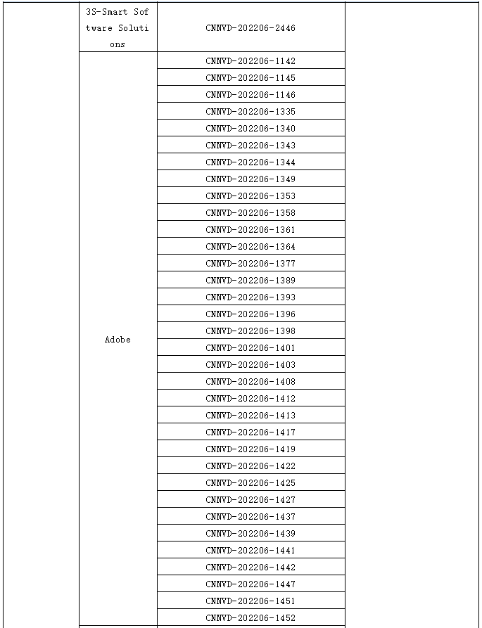 金瀚信安：信息安全漏洞月報（2022年6月）表6.8