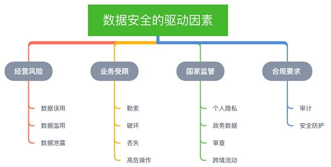 金瀚信安 全文發(fā)布：數(shù)據(jù)治理安全（DGS）白皮書(shū)3