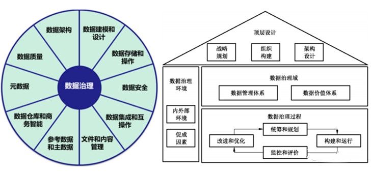 金瀚信安 全文發(fā)布：數(shù)據(jù)治理安全（DGS）白皮書(shū)6