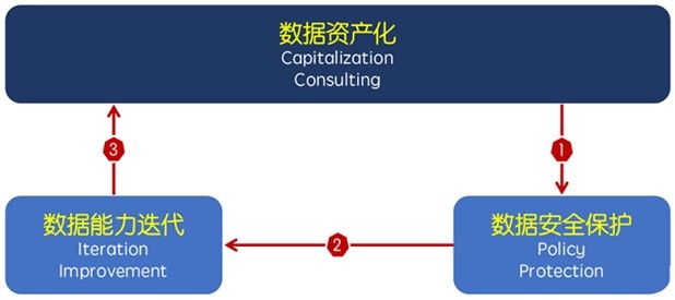 金瀚信安 全文發(fā)布：數(shù)據(jù)治理安全（DGS）白皮書(shū)7