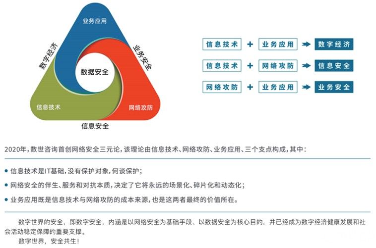 金瀚信安 全文發(fā)布：數(shù)據(jù)治理安全（DGS）白皮書(shū)12