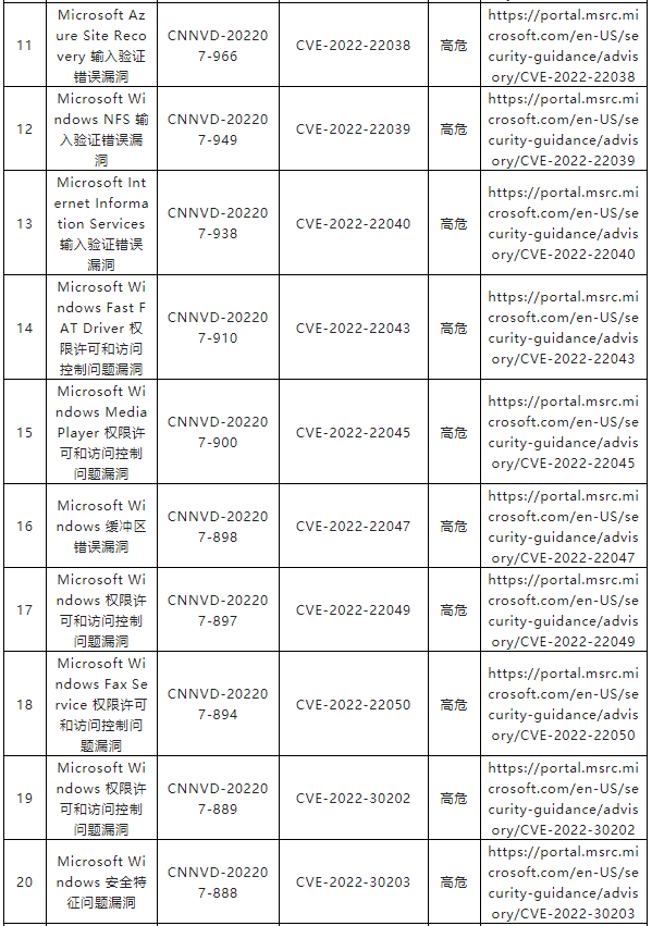 金瀚信安：CNNVD關(guān)于微軟多個(gè)安全漏洞的通報(bào)2