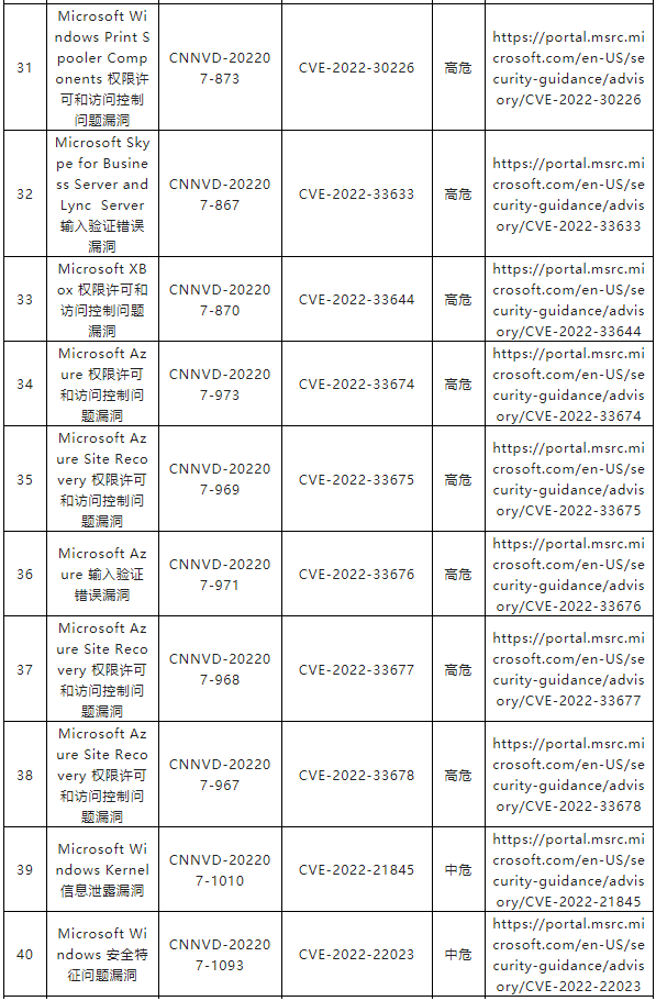 金瀚信安：CNNVD關(guān)于微軟多個(gè)安全漏洞的通報(bào)3