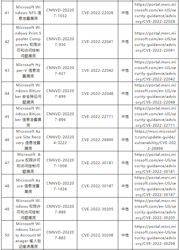 金瀚信安：CNNVD關(guān)于微軟多個(gè)安全漏洞的通報(bào)4