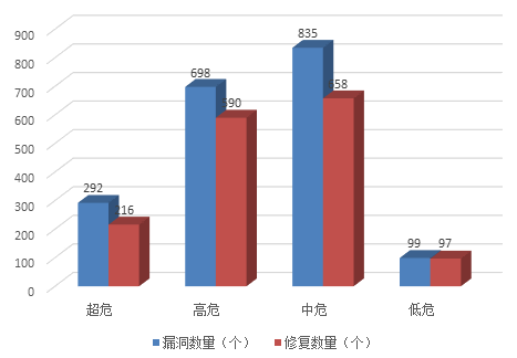 金瀚信安：信息安全漏洞月報（2022年7月）圖3