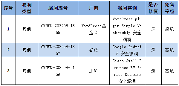 信息安全漏洞周報（2022年第32期）表4