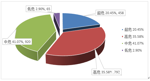 信息安全漏洞月報（2022年8月）圖2