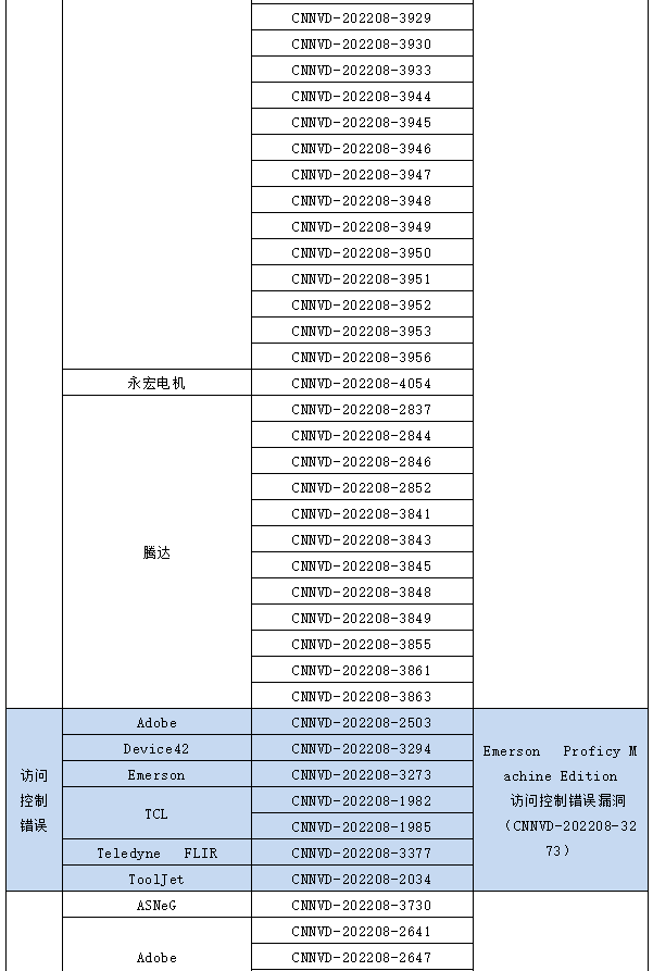 信息安全漏洞月報（2022年8月）表6-6