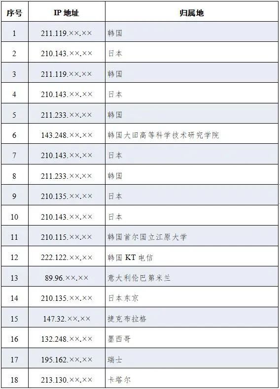 美國(guó)另一圖謀曝光！1