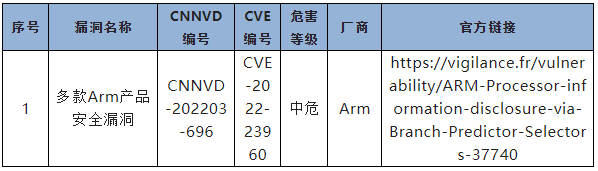 信息安全漏洞月報(bào)（2022年9月）表