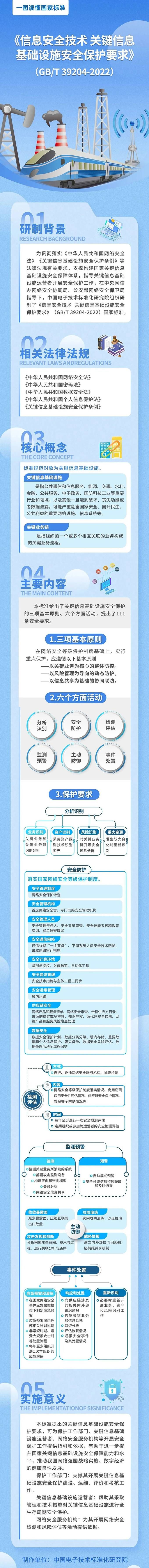 金瀚信安：《信息安全技術(shù) 關(guān)鍵信息基礎(chǔ)設(shè)施安全保護要求》國家標準發(fā)布2