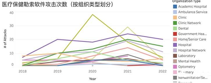 金瀚信安：全球醫(yī)療機(jī)構(gòu)因勒索軟件攻擊累計(jì)停機(jī)超7千天，造成經(jīng)濟(jì)損失920億美元3