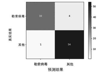 金瀚信安：針對隱匿高危勒索病毒攻擊的檢測 圖3