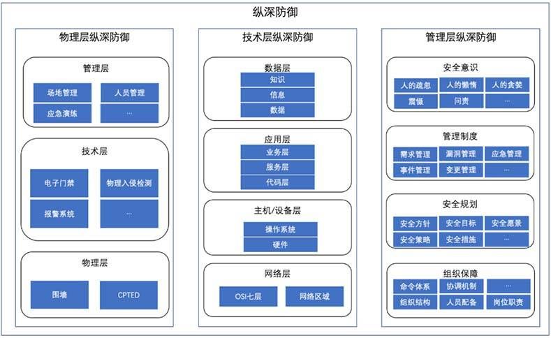 金瀚信安：一種符合工控系統(tǒng)“四高”特性的安全防御體系設(shè)計1