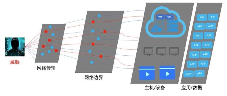 金瀚信安：一種符合工控系統(tǒng)“四高”特性的安全防御體系設(shè)計2