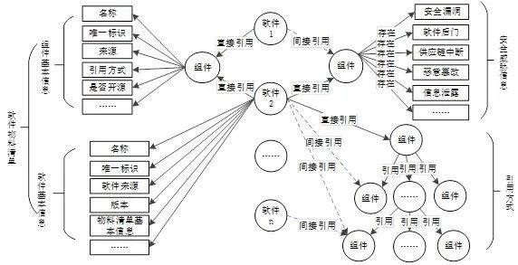 金瀚信安：軟件供應(yīng)鏈安全治理探索與實踐1