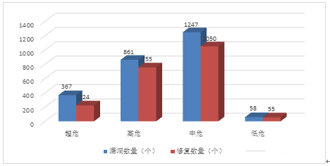 金瀚信安：信息安全漏洞月報2023年3月 圖3