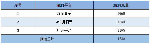 信息安全漏洞周報(bào)（2023年第16期）表5